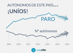 autonomos-paro-presupuestos-asesorias