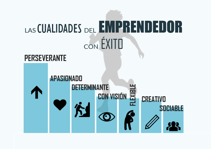 cualidades-del-emprendedor-de-exito