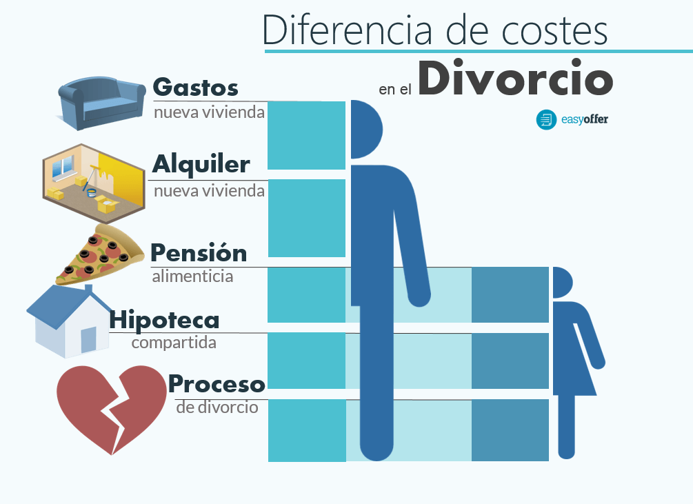 Diferencias divorcios hombres y mujeres