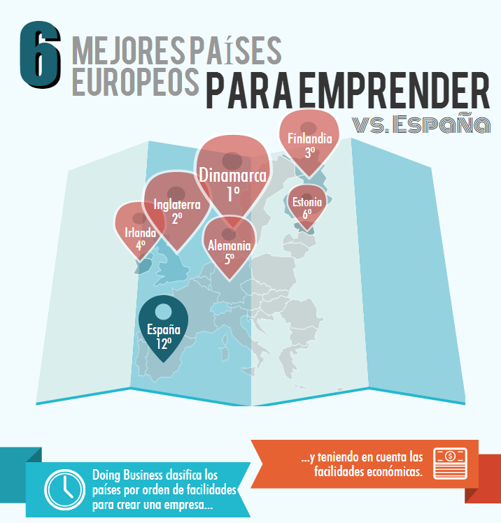 Los mejores países de Europa para emprender