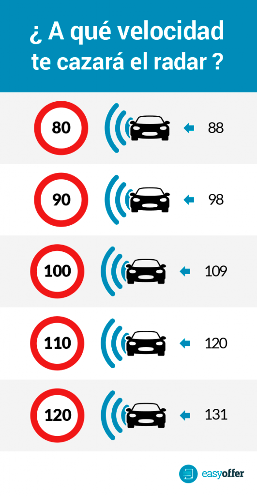 Velocidades a las que te detecta el radar en España